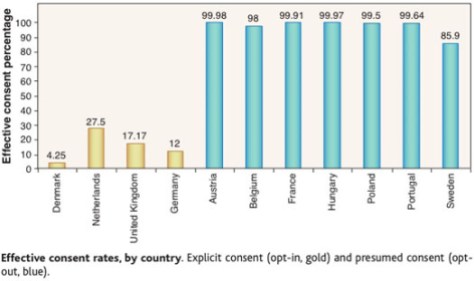 Effective consent rates by country.